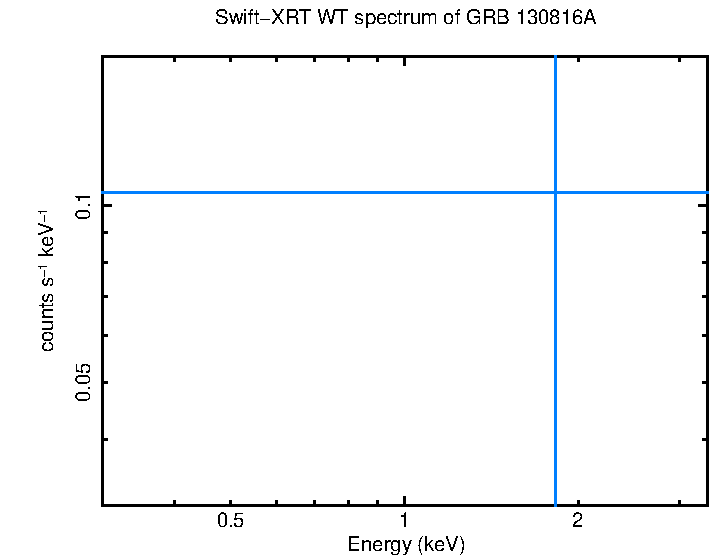 WT mode spectrum of GRB 130816A