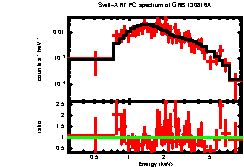 Image of the spectrum