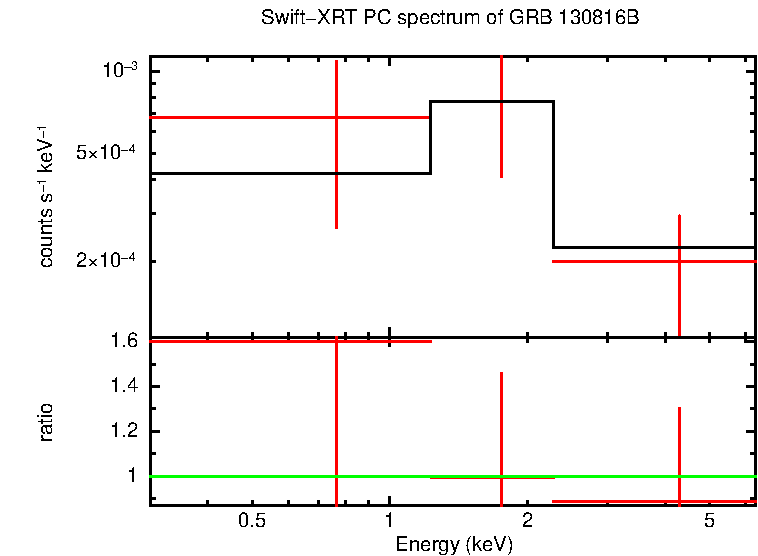 PC mode spectrum of Late Time