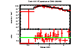 XRT spectrum of GRB 130816B