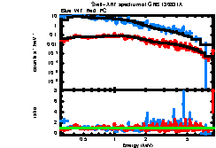 Image of the spectrum