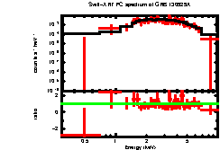 Image of the spectrum