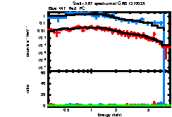 Image of the spectrum