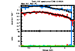 XRT spectrum of GRB 131002A