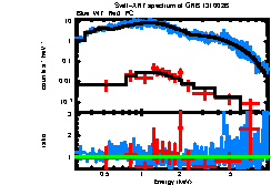 XRT spectrum of GRB 131002B