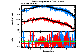 XRT spectrum of GRB 131024B