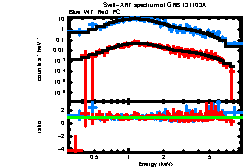 XRT spectrum of GRB 131103A