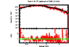 XRT spectrum of GRB 131105A