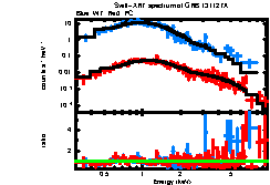 Image of the spectrum