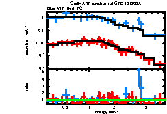 Image of the spectrum