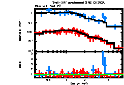 XRT spectrum of GRB 131202A