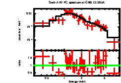 XRT spectrum of GRB 131205A