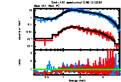 XRT spectrum of GRB 131229A