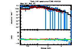 Image of the spectrum