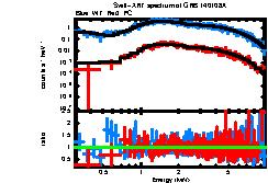 Image of the spectrum