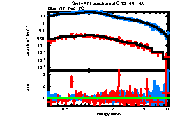 XRT spectrum of GRB 140114A