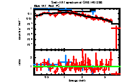 XRT spectrum of GRB 140129B