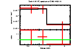 Image of the spectrum