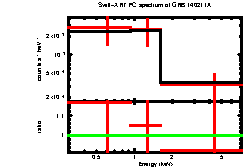 XRT spectrum of GRB 140211A