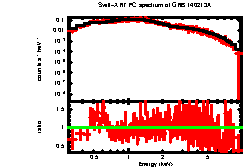 XRT spectrum of GRB 140213A