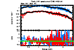 XRT spectrum of GRB 140215A