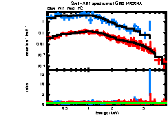 XRT spectrum of GRB 140304A