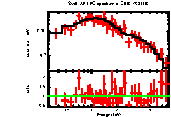 XRT spectrum of GRB 140311B