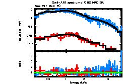 XRT spectrum of GRB 140318A