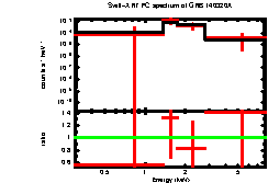 XRT spectrum of GRB 140320A