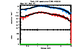 XRT spectrum of GRB 140323A