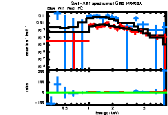 XRT spectrum of GRB 140408A