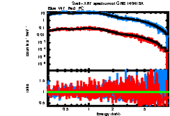 XRT spectrum of GRB 140419A