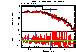 XRT spectrum of GRB 140423A