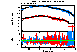 XRT spectrum of GRB 140430A