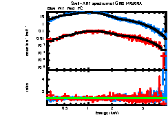 XRT spectrum of GRB 140506A