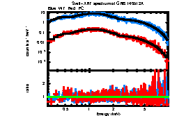 XRT spectrum of GRB 140512A