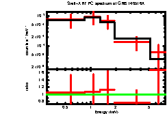 XRT spectrum of GRB 140516A