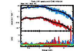 XRT spectrum of GRB 140518A