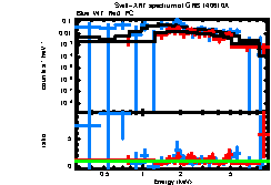 XRT spectrum of GRB 140610A