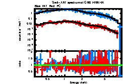 XRT spectrum of GRB 140614A