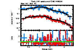 XRT spectrum of GRB 140628A