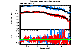 XRT spectrum of GRB 140629A