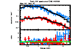 XRT spectrum of GRB 140706A