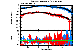 XRT spectrum of GRB 140709B