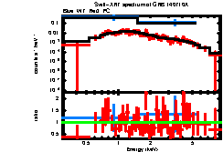 Image of the spectrum