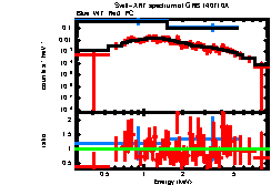 XRT spectrum of GRB 140710A