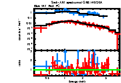 Image of the spectrum