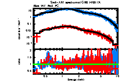 Image of the spectrum