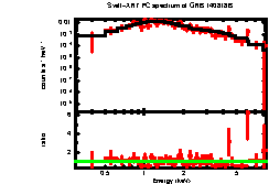 XRT spectrum of GRB 140818B