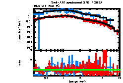 XRT spectrum of GRB 140919A